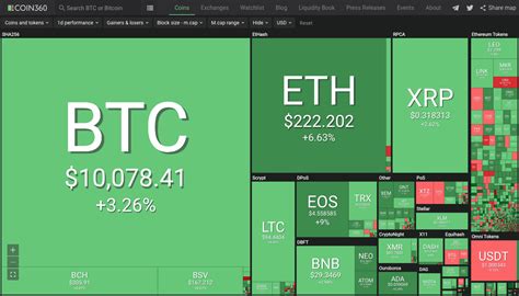 cryptocasino|COIN360 .